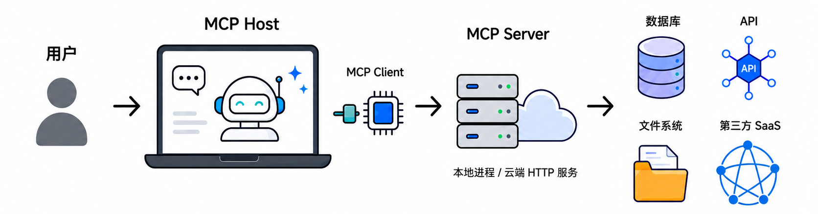 mcp