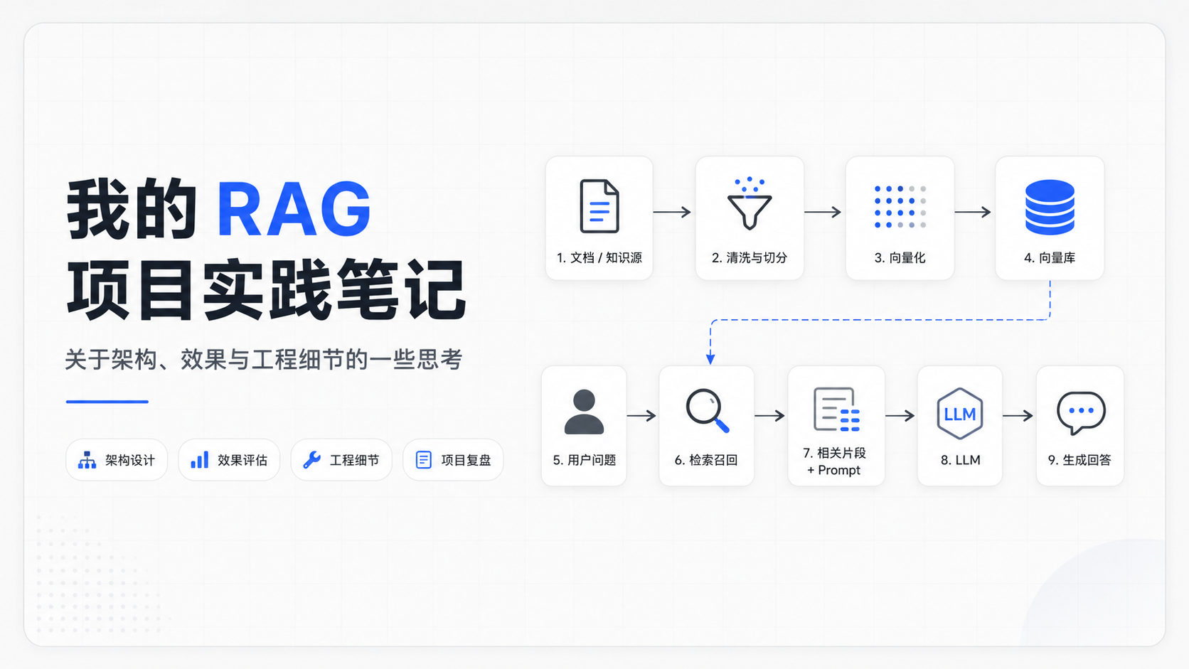 RAG梳理 封面