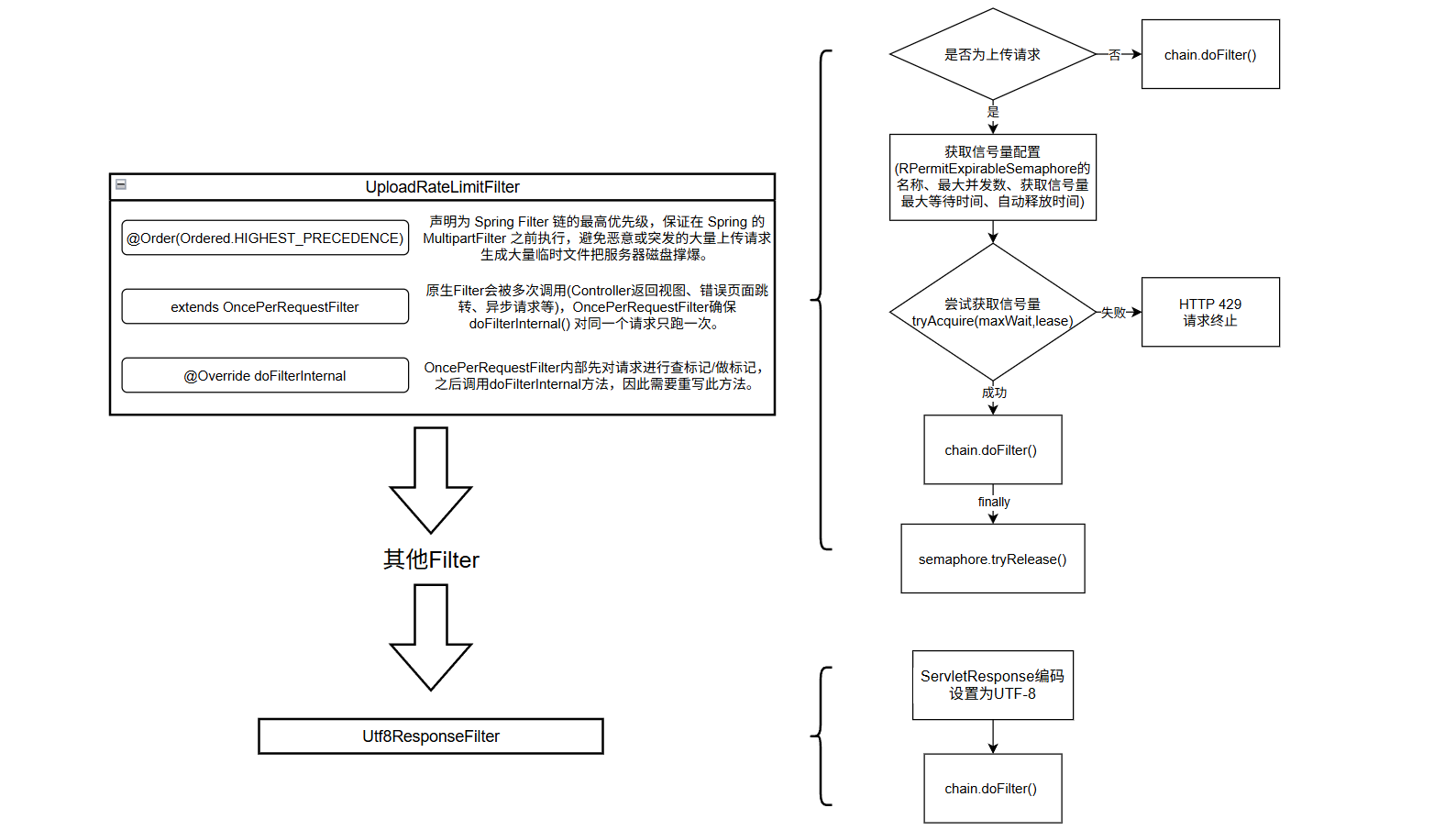 Filter链条