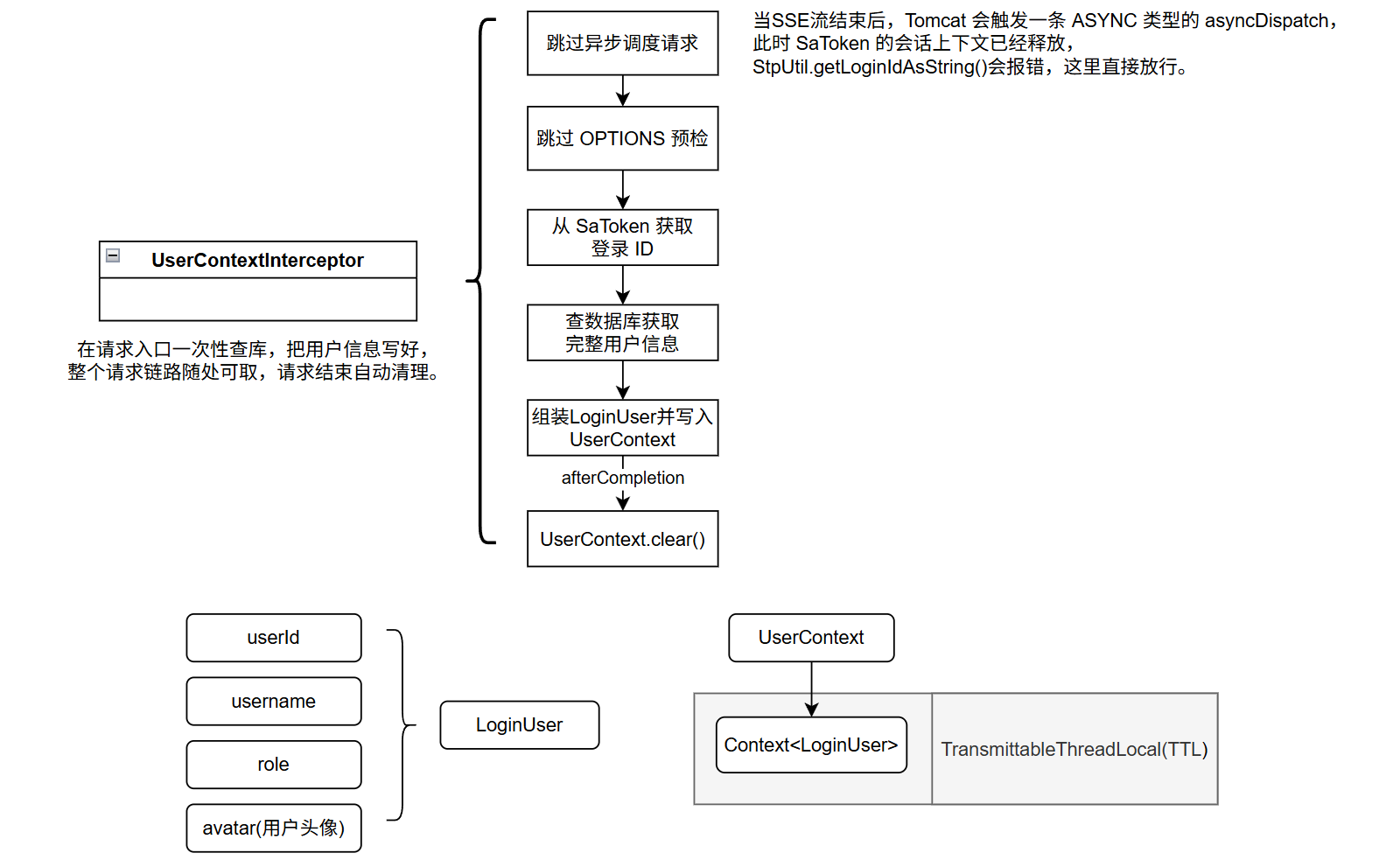 UserContextInterceptor